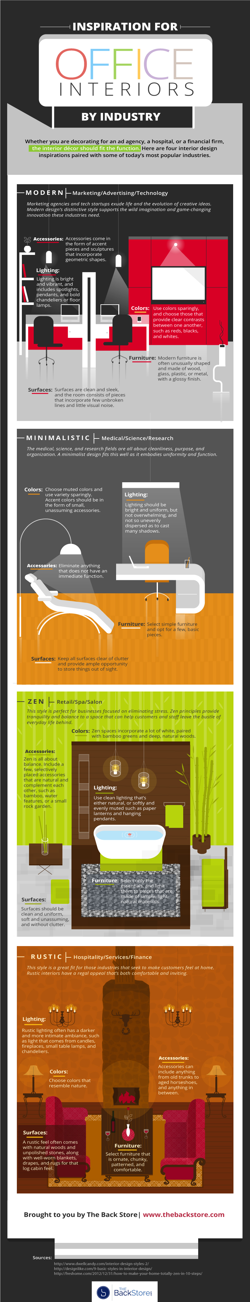 office interiors by industry infographic